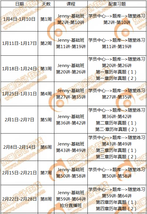 CMA備考計劃