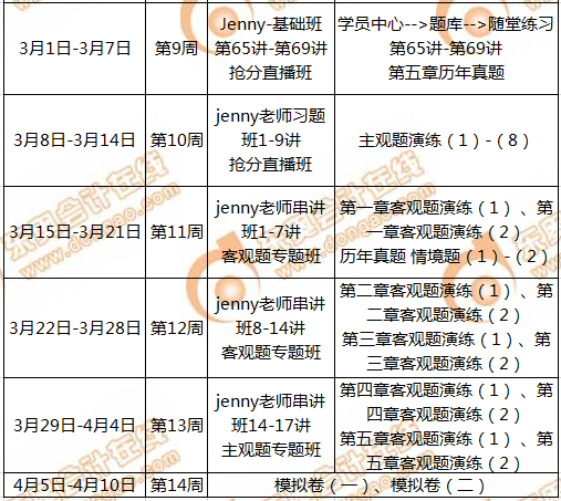 CMA備考計劃