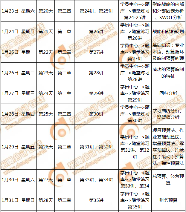 CMA備考計劃