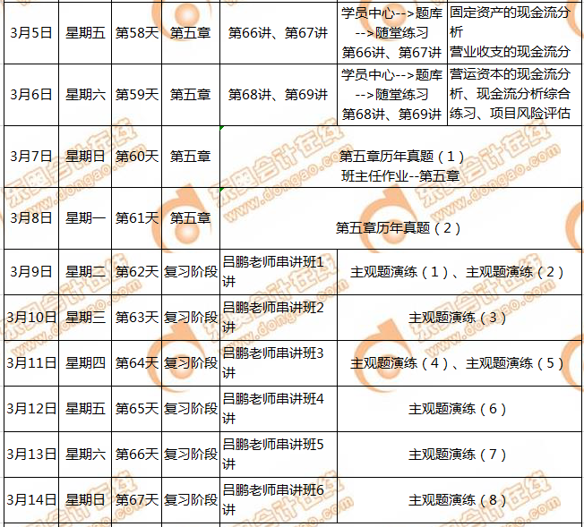 CMA備考計劃