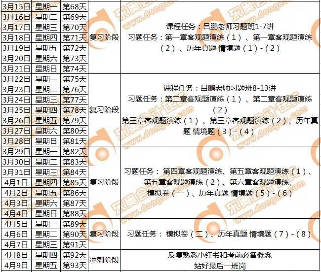 CMA備考計劃