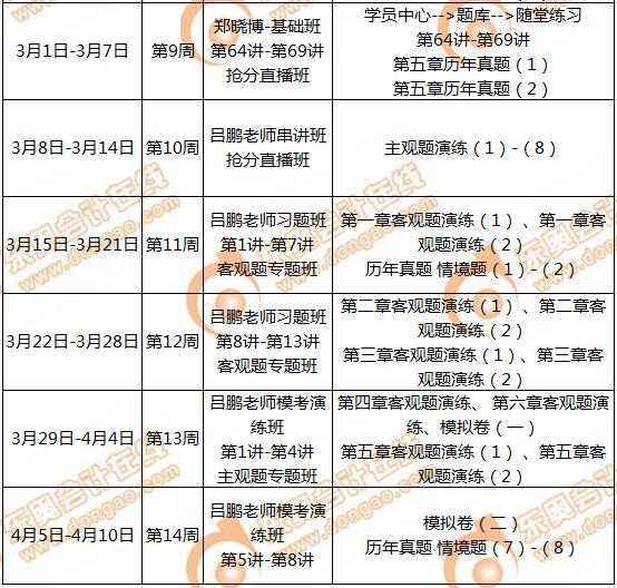 CMA備考計劃