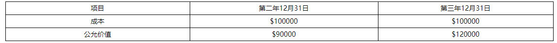 CMA練習(xí)題
