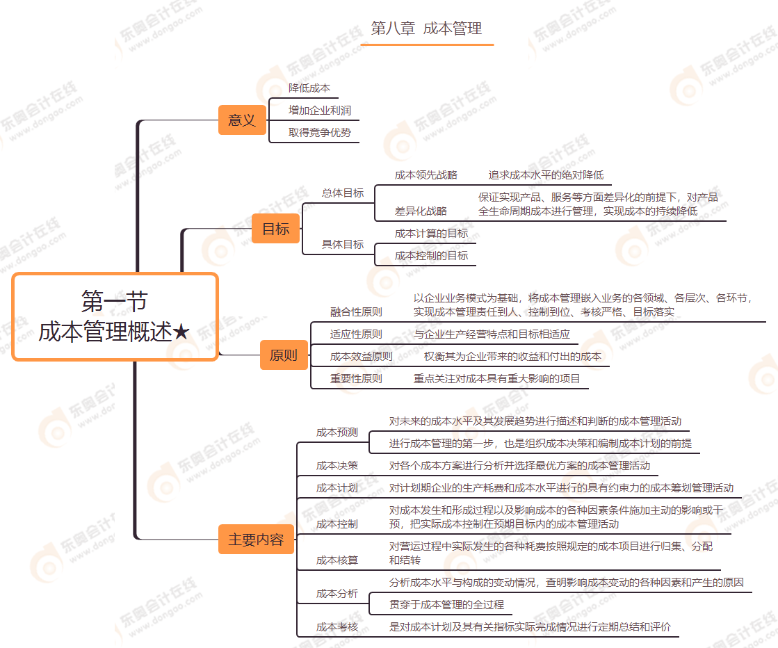 第八章 第一節(jié) 成本管理概述★