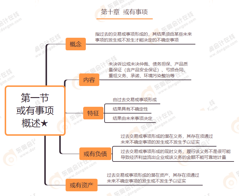 第十章 第一節(jié) 或有事項(xiàng)概述★