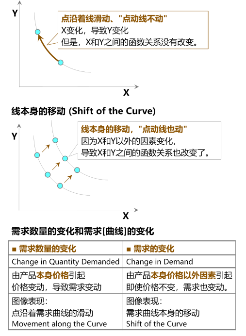 CMA講義