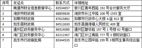 2020年度南通市會計專業(yè)技術(shù)初級,、中級資格證書領(lǐng)取點一覽表