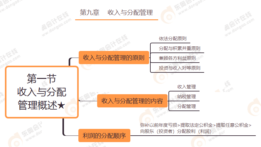 第九章  第一節(jié) 收入與分配管理概述★