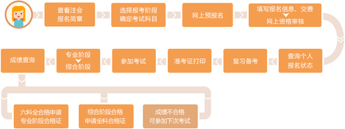 注冊會計(jì)師考試指南