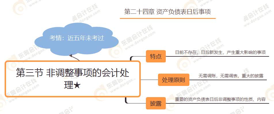 第三節(jié) 非調(diào)整事項的會計處理★