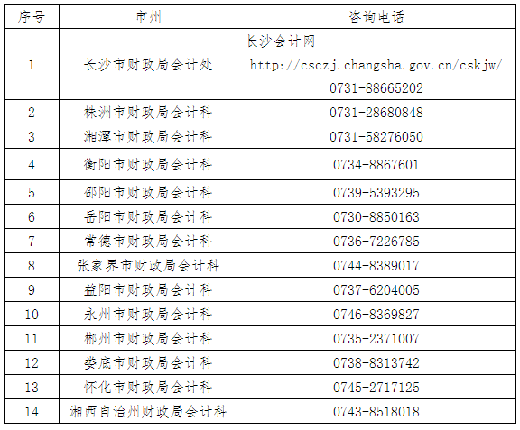 各市州財(cái)政局會(huì)計(jì)管理部門咨詢電話