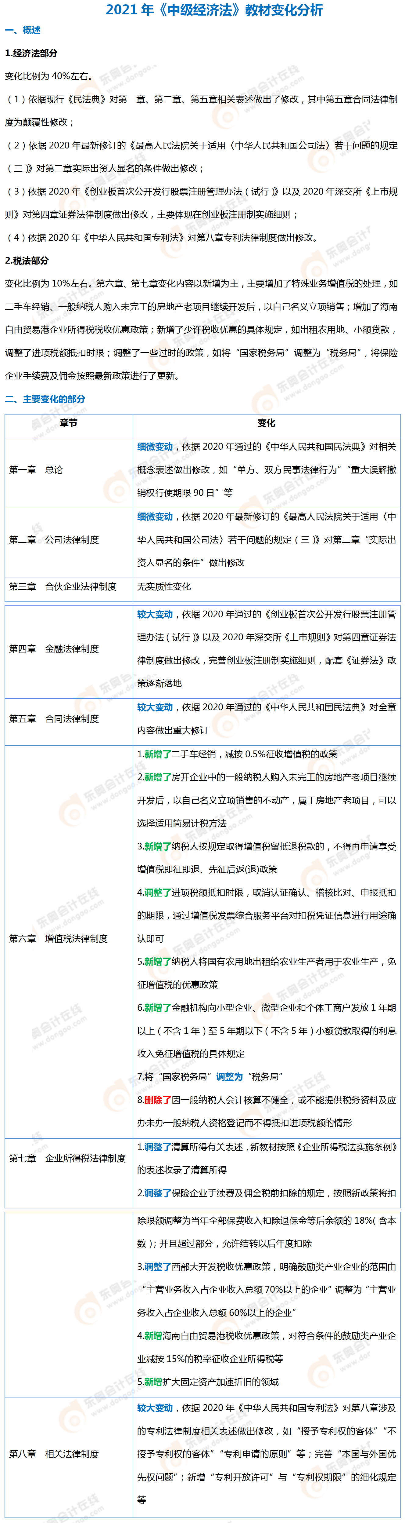 中級(jí)《經(jīng)濟(jì)法》教材變化概述