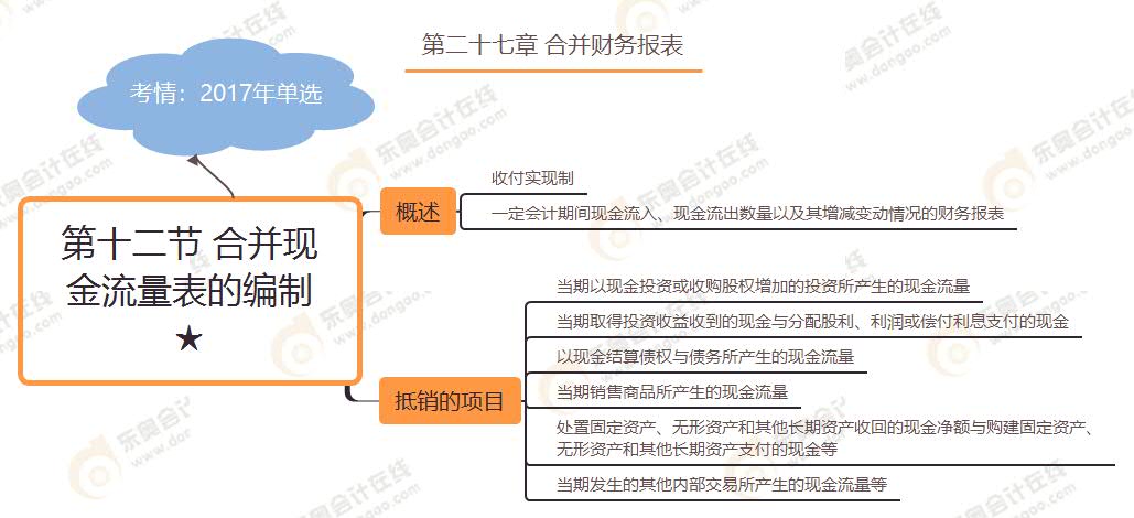 第十二節(jié) 合并現(xiàn)金流量表的編制★