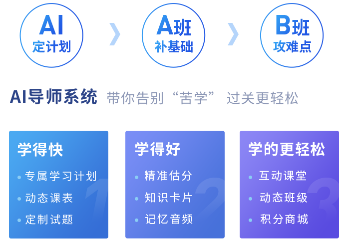 初級(jí)會(huì)計(jì)通關(guān)更輕松
