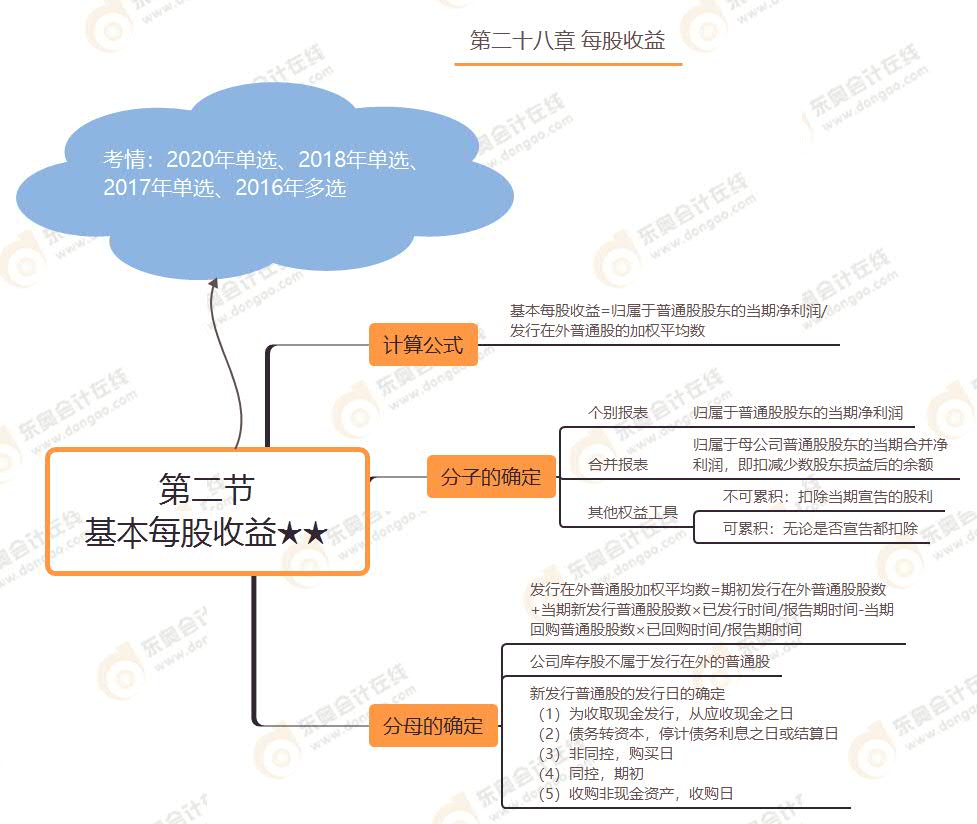 第二節(jié) 基本每股收益★★