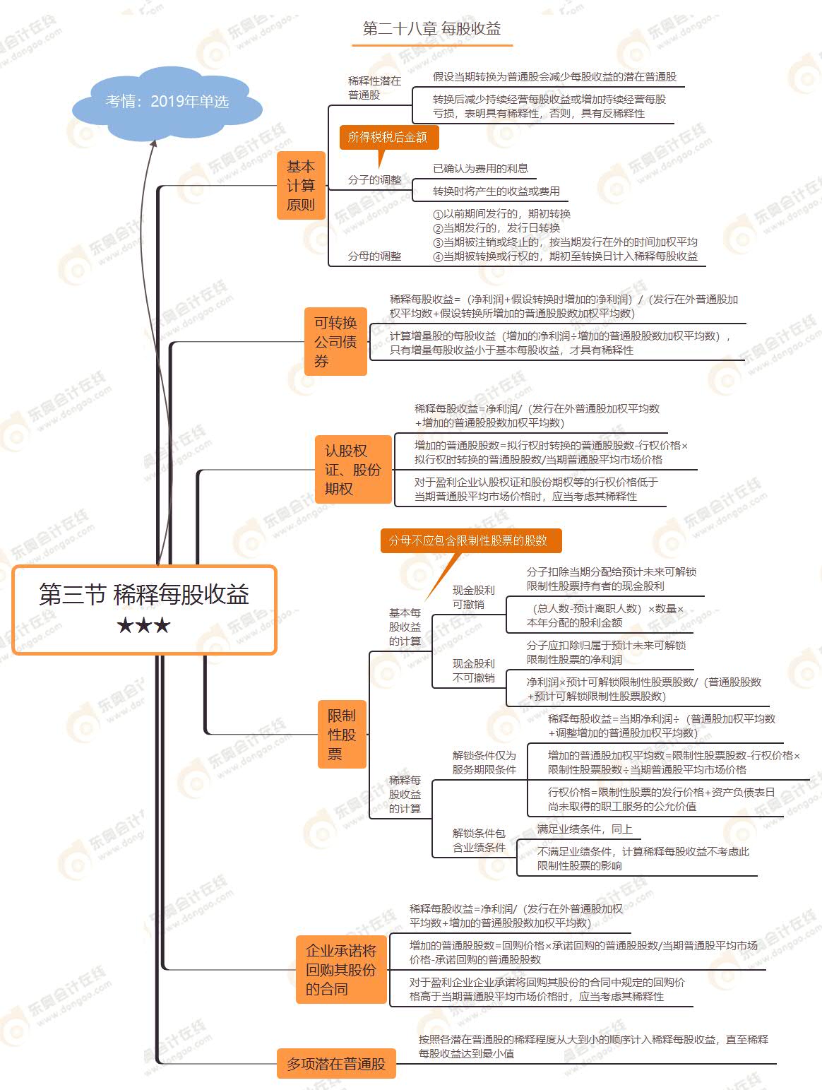 第三節(jié) 稀釋每股收益★★★