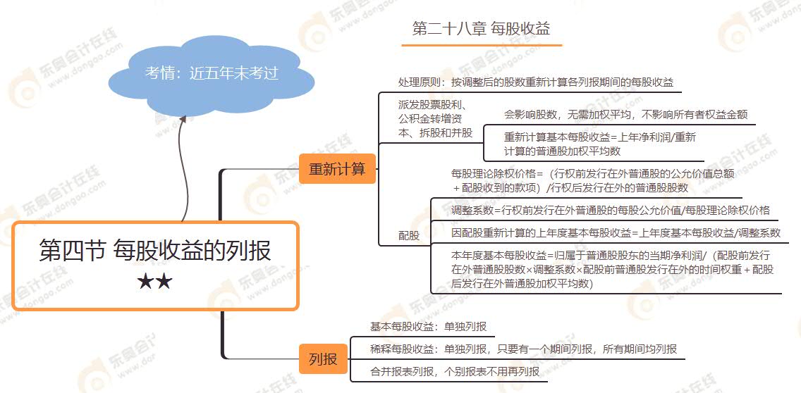 第四節(jié) 每股收益的列報(bào)★★