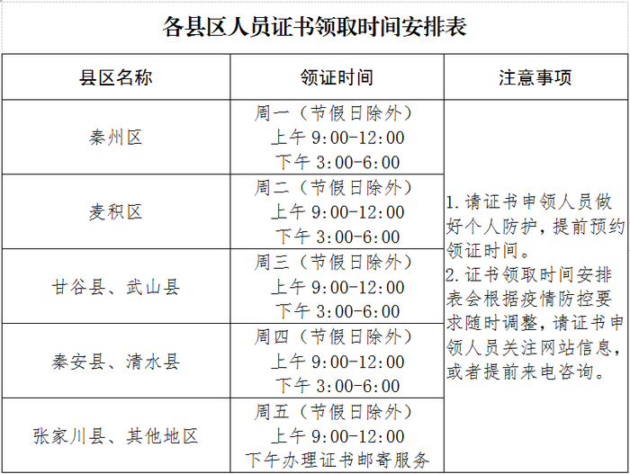 天水證書領(lǐng)取時間