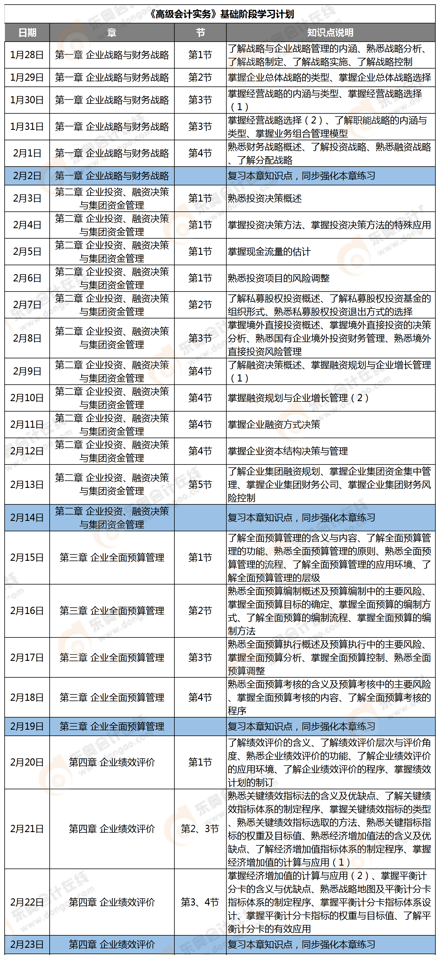 2021年高級會計實務(wù)學(xué)習(xí)計劃