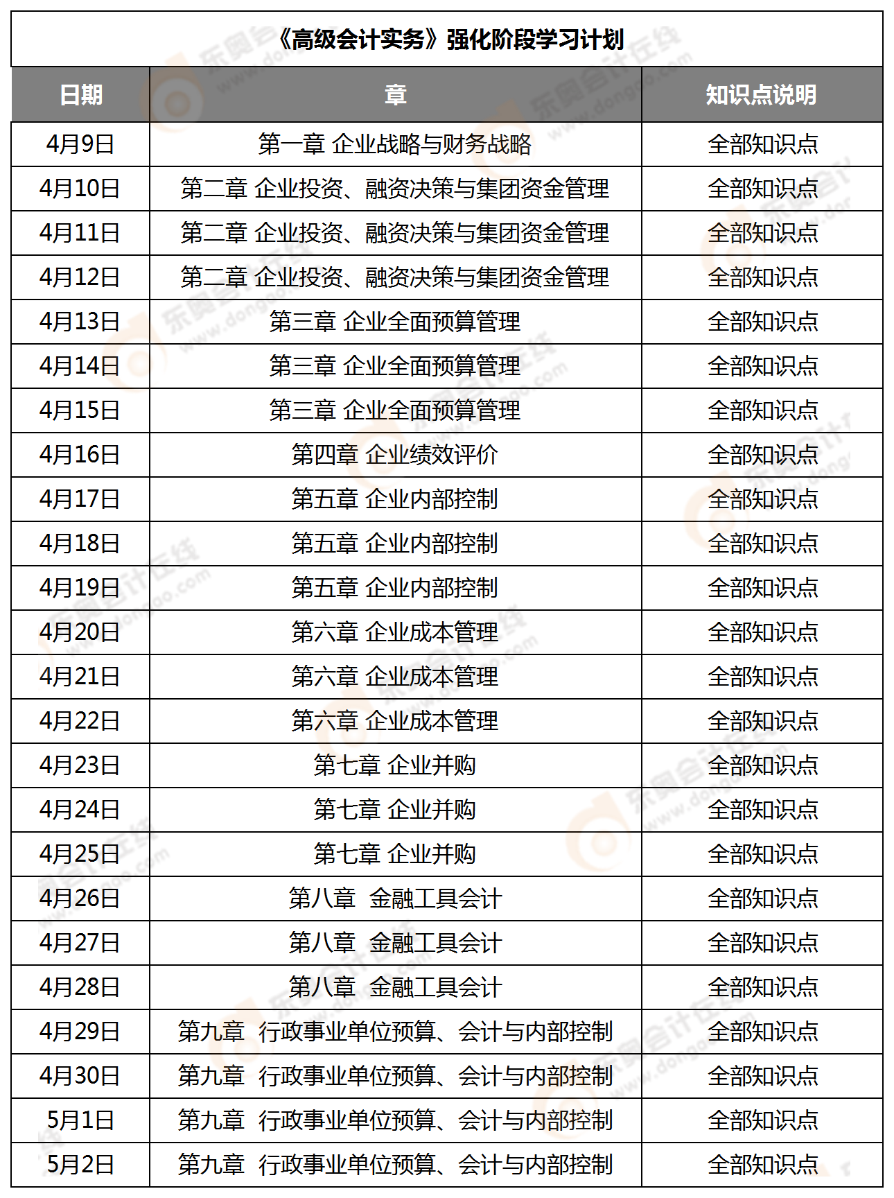 強化階段學(xué)習(xí)計劃