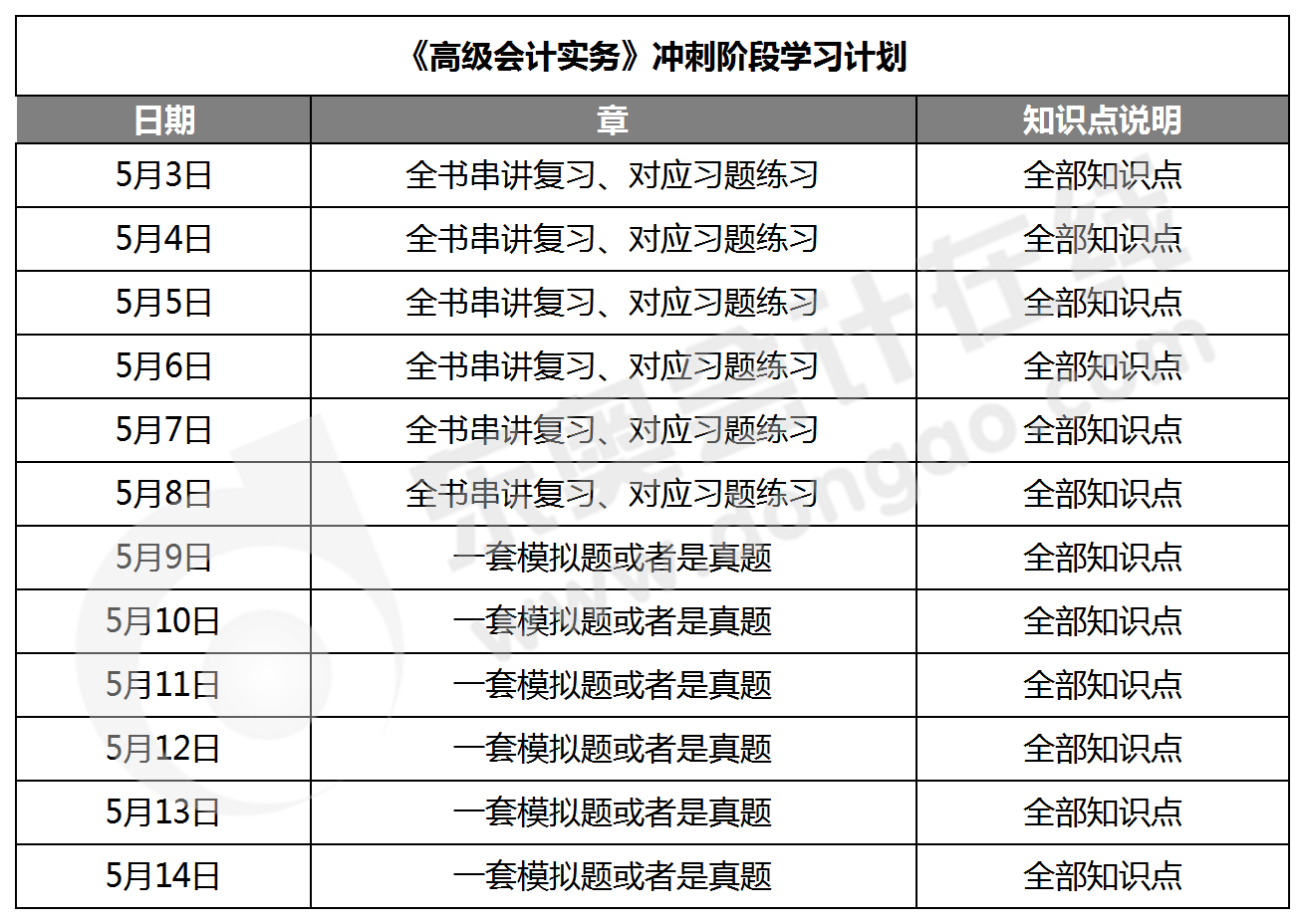 高級會計實務(wù)沖刺階段學(xué)習(xí)計劃