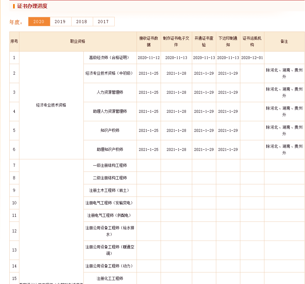 證書辦理進(jìn)度