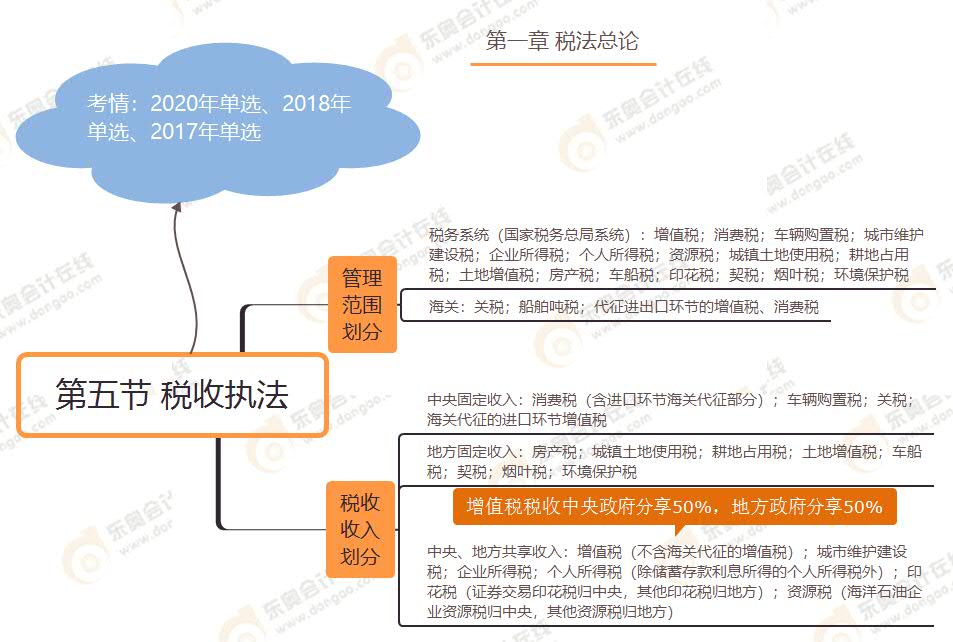 第五節(jié) 稅收?qǐng)?zhí)法