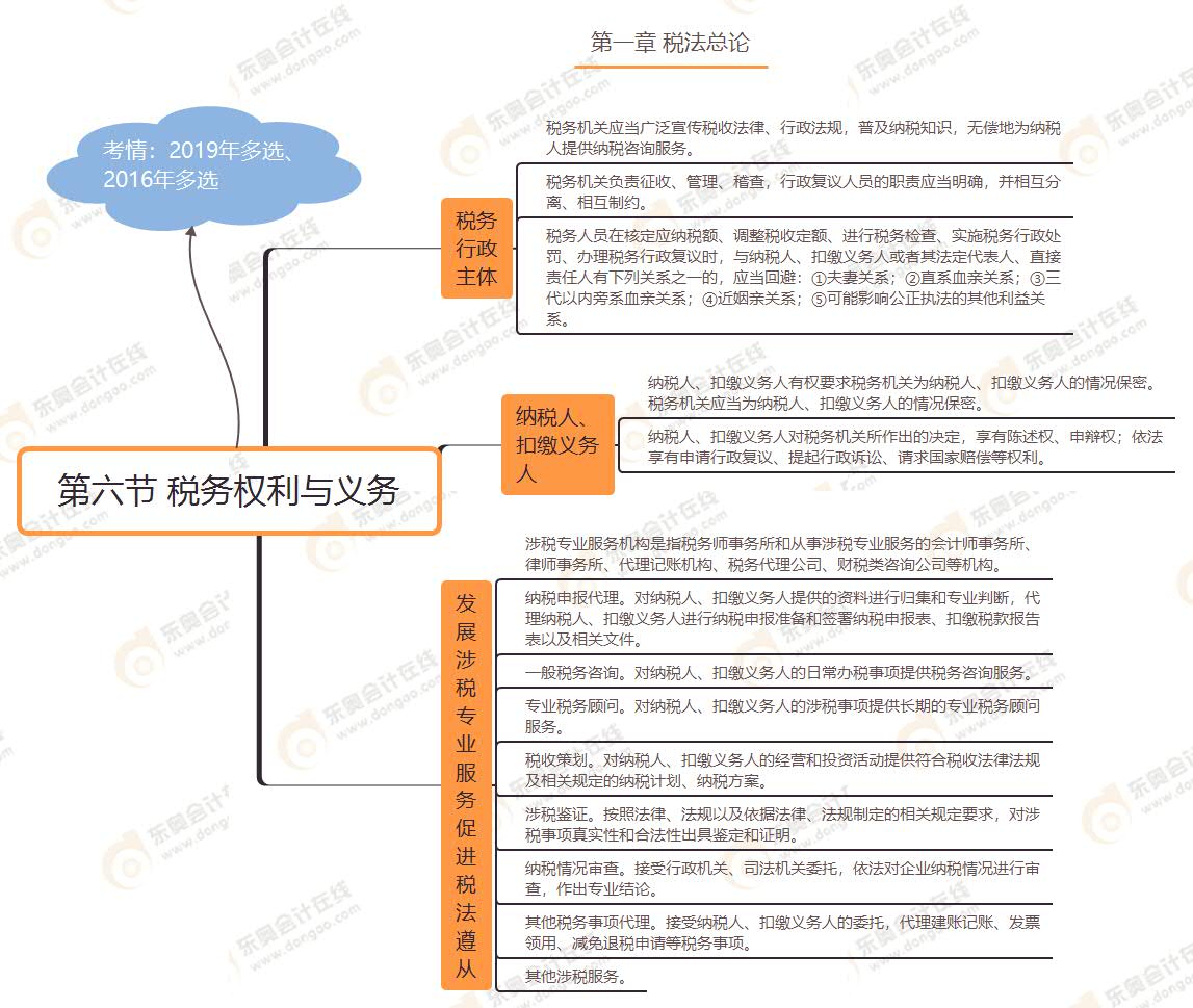 第六節(jié) 稅務(wù)權(quán)利與義務(wù)