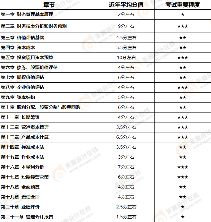 章節(jié)詳情