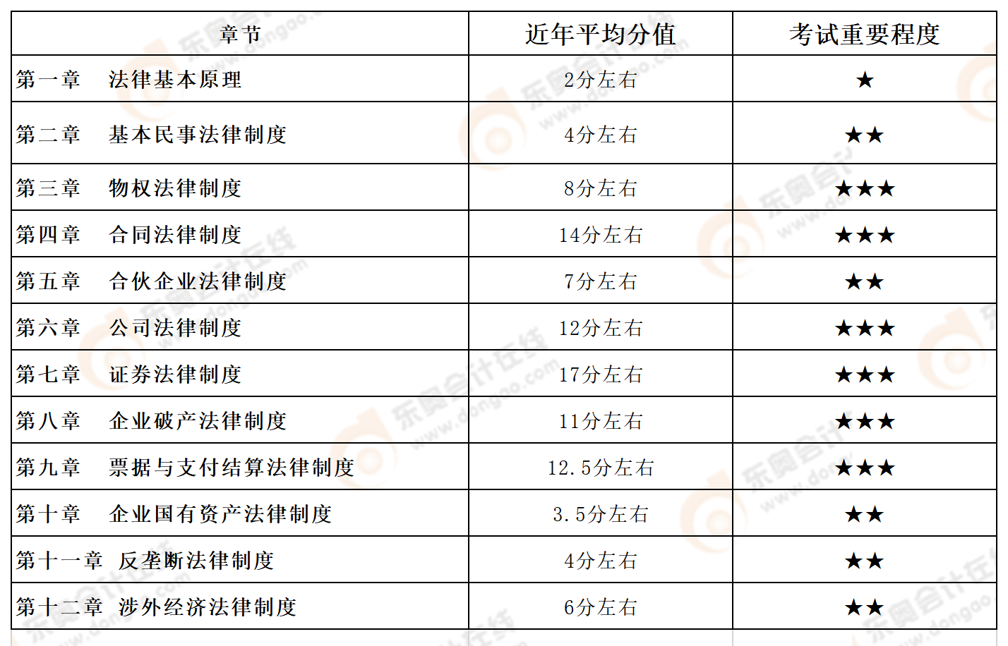 章節(jié)詳情