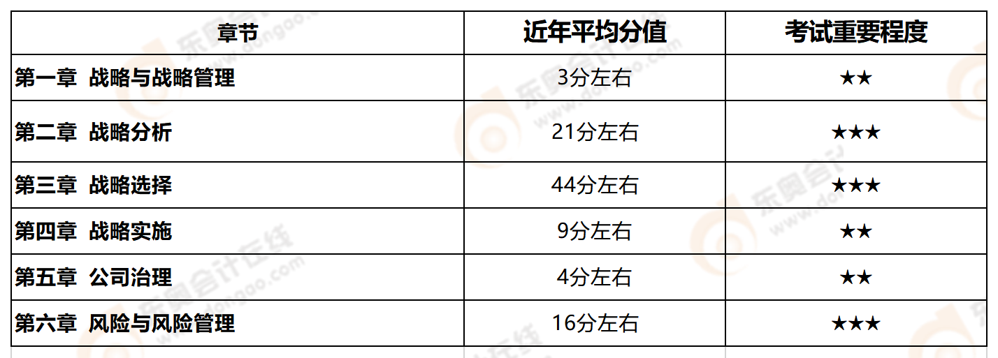 章節(jié)詳情