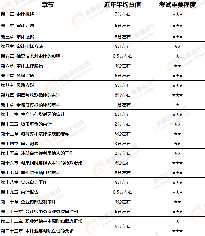 學(xué)習(xí)計(jì)劃