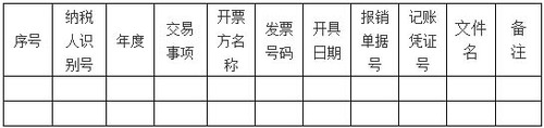 關于增值稅電子專用發(fā)票電子化管理與操作有關問題的答問