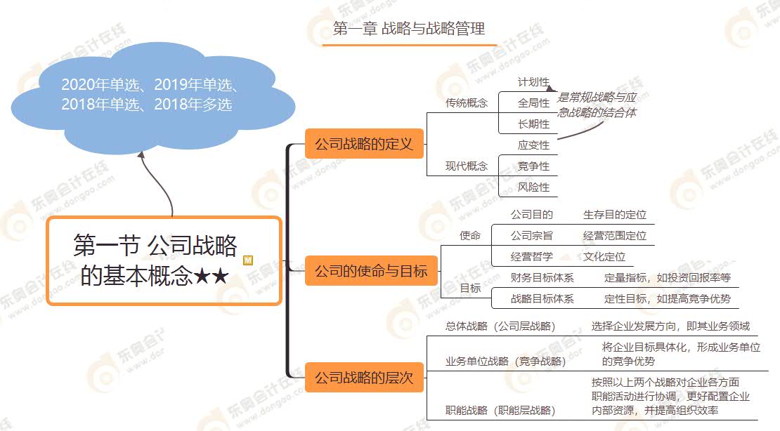 第一節(jié) 公司戰(zhàn)略 的基本概念★★