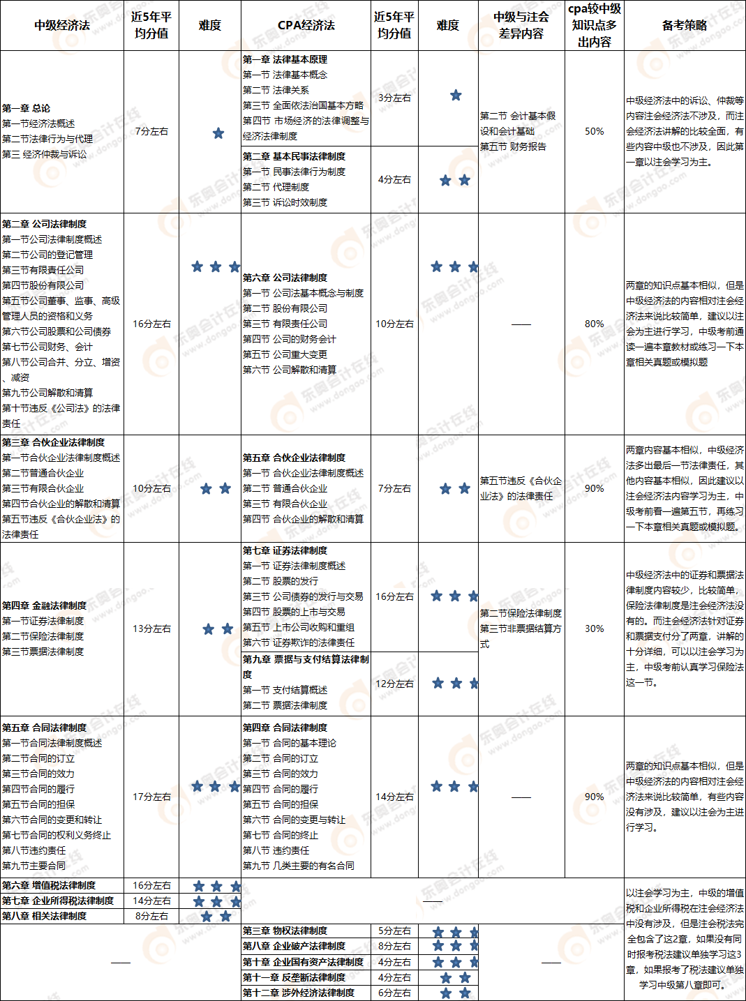 經(jīng)濟法