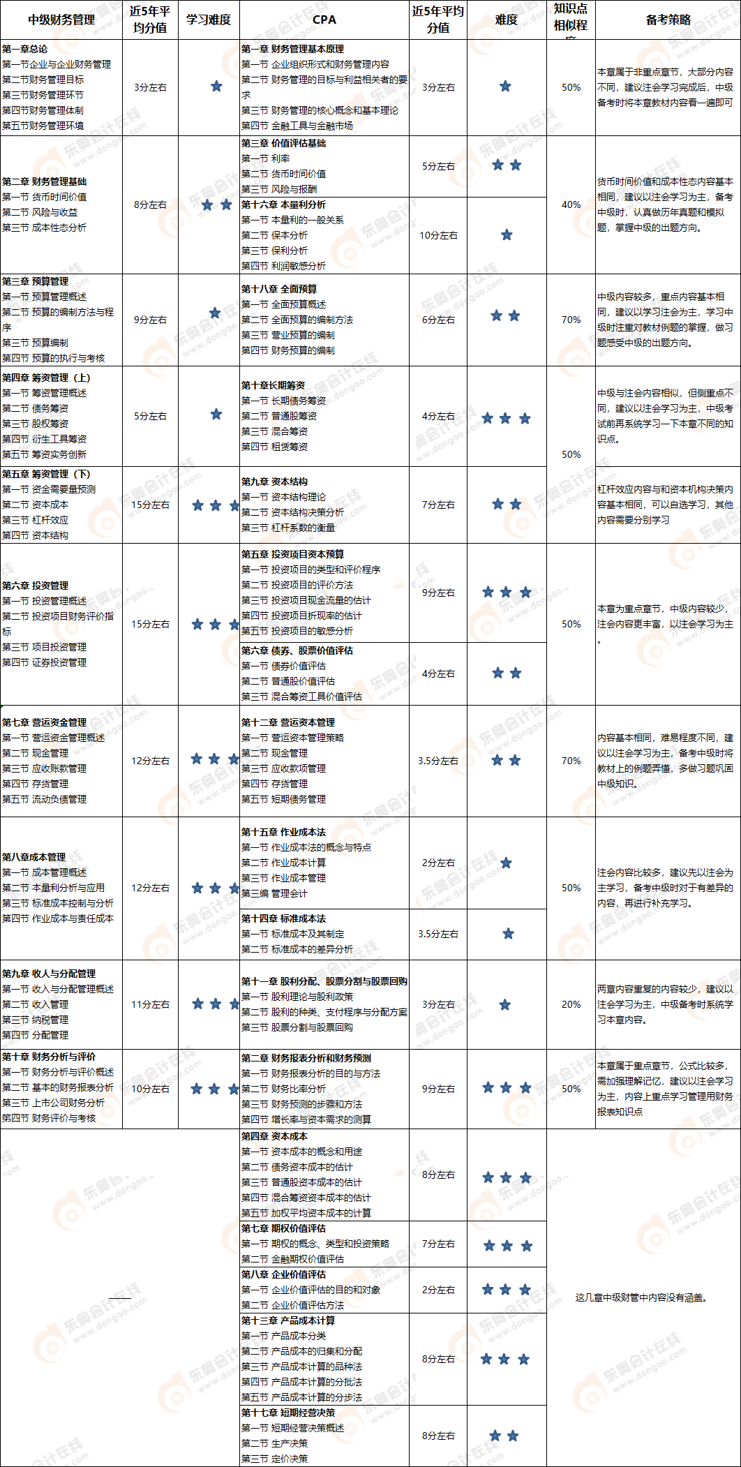 財務管理