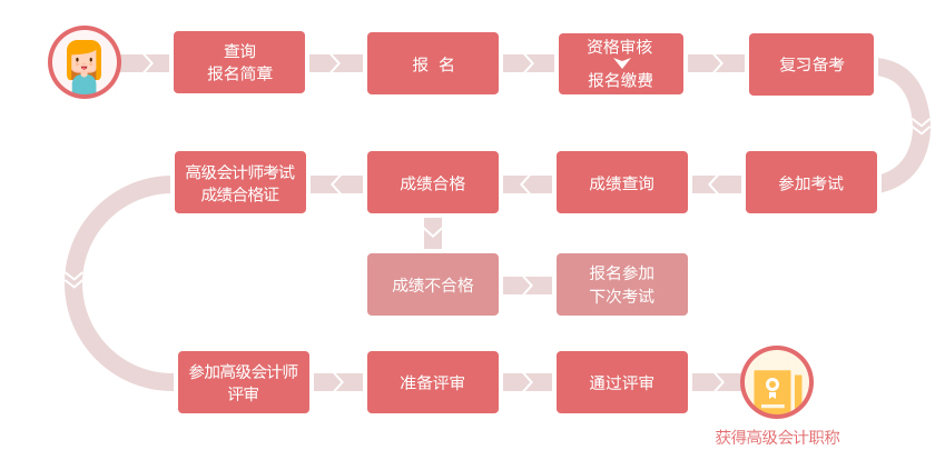 高級會(huì)計(jì)取證全流程揭秘