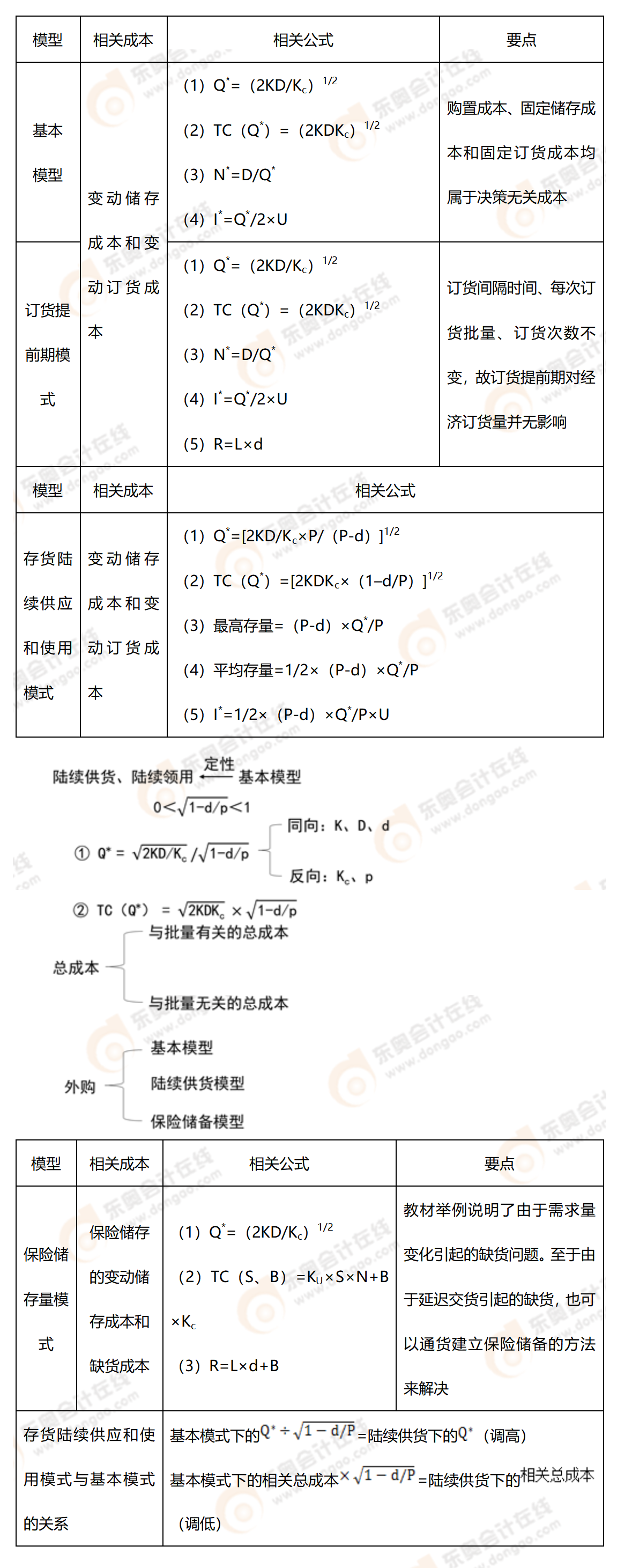 考點精講