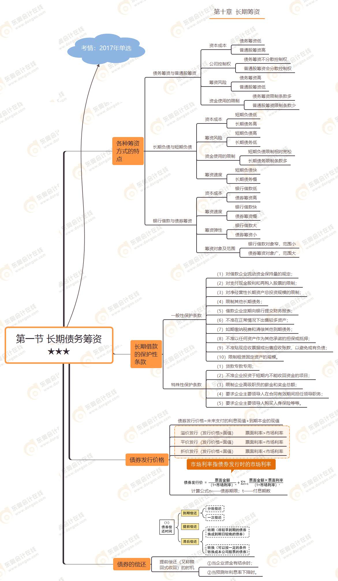 第一節(jié) 長(zhǎng)期債務(wù)籌資★★★