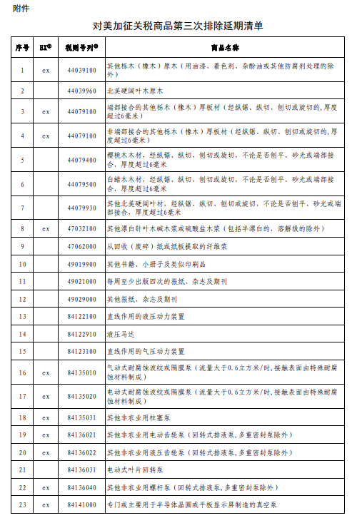 對美加征關(guān)稅商品第三次排除延期清單