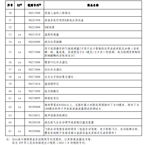 對美加征關(guān)稅商品第三次排除延期清單