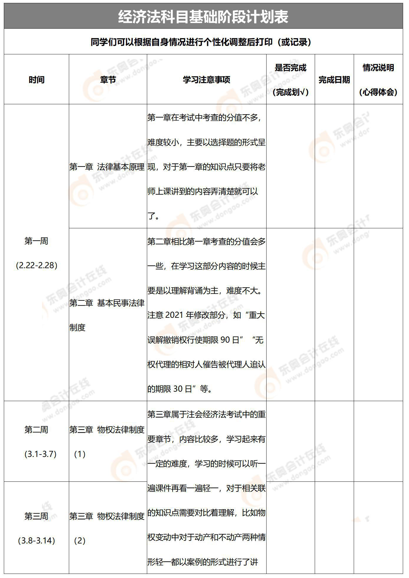 全階段學(xué)習(xí)計(jì)劃表