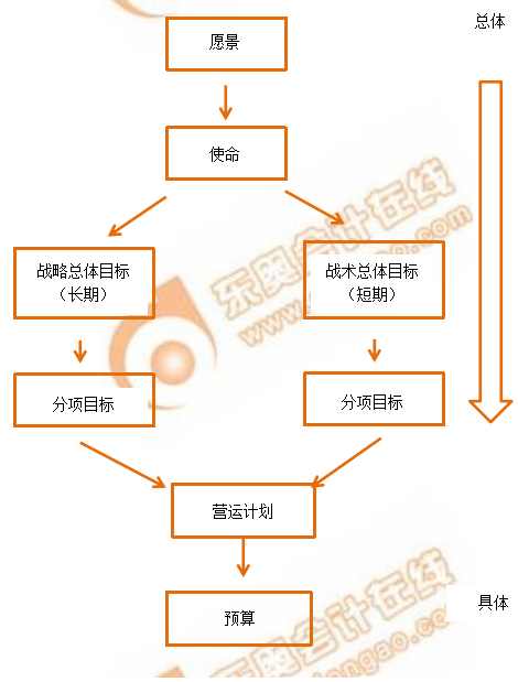 cma知識點