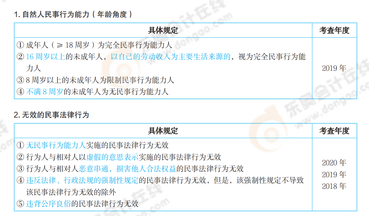 2021年中級會計《經(jīng)濟法》必備速記法條_00