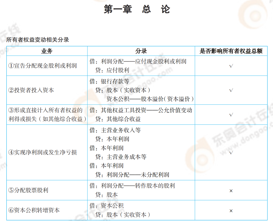 2021年《中級(jí)會(huì)計(jì)實(shí)務(wù)》必備分錄大全_00