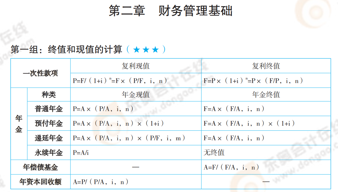 2021年中級(jí)會(huì)計(jì)《財(cái)務(wù)管理》必備公式_00