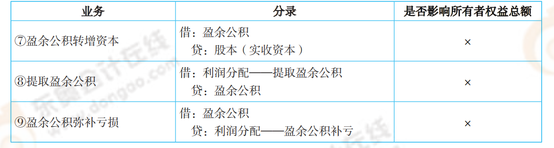 2021年《中級(jí)會(huì)計(jì)實(shí)務(wù)》必備分錄大全_01