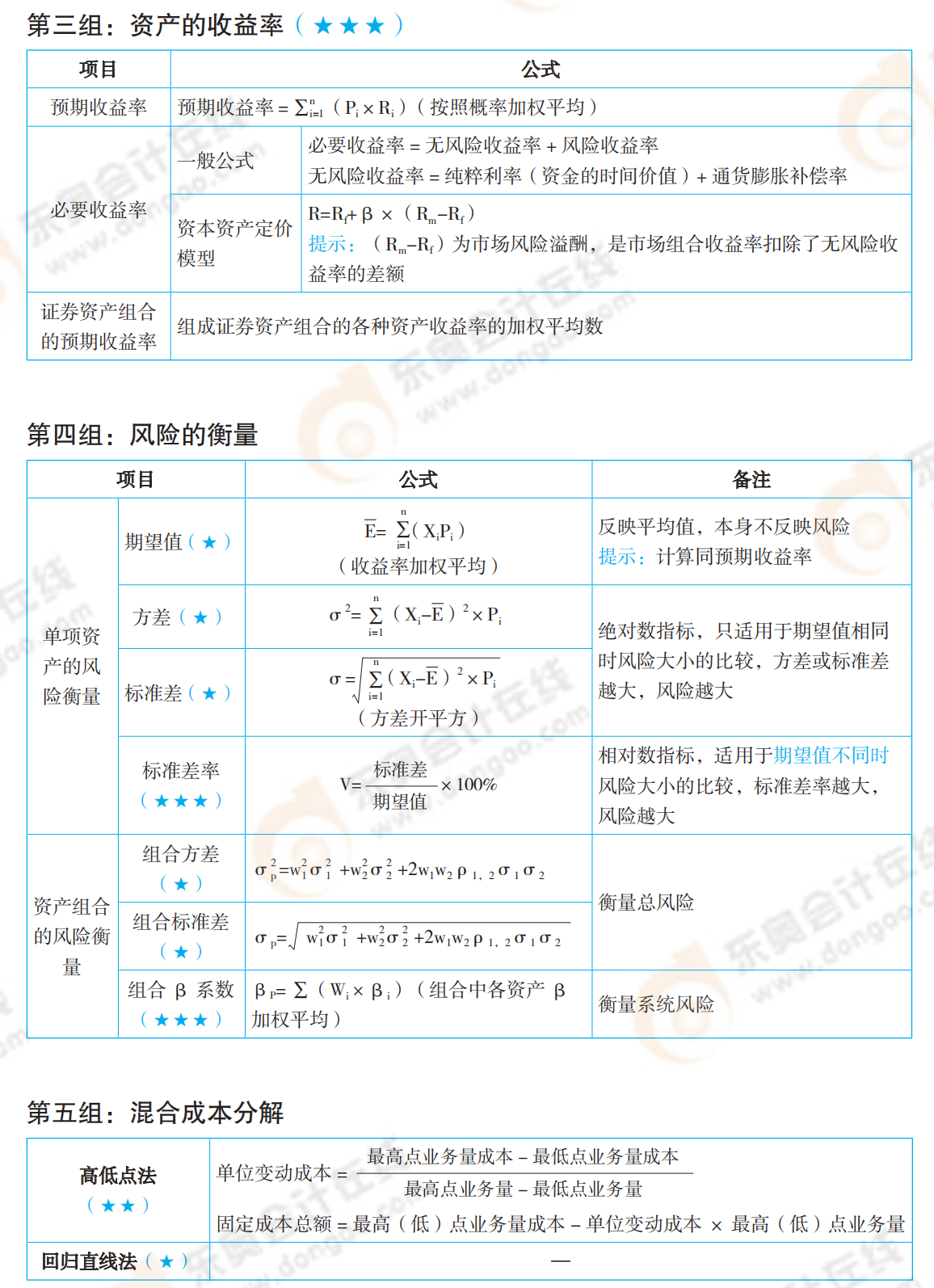 2021年中級(jí)會(huì)計(jì)《財(cái)務(wù)管理》必備公式_02