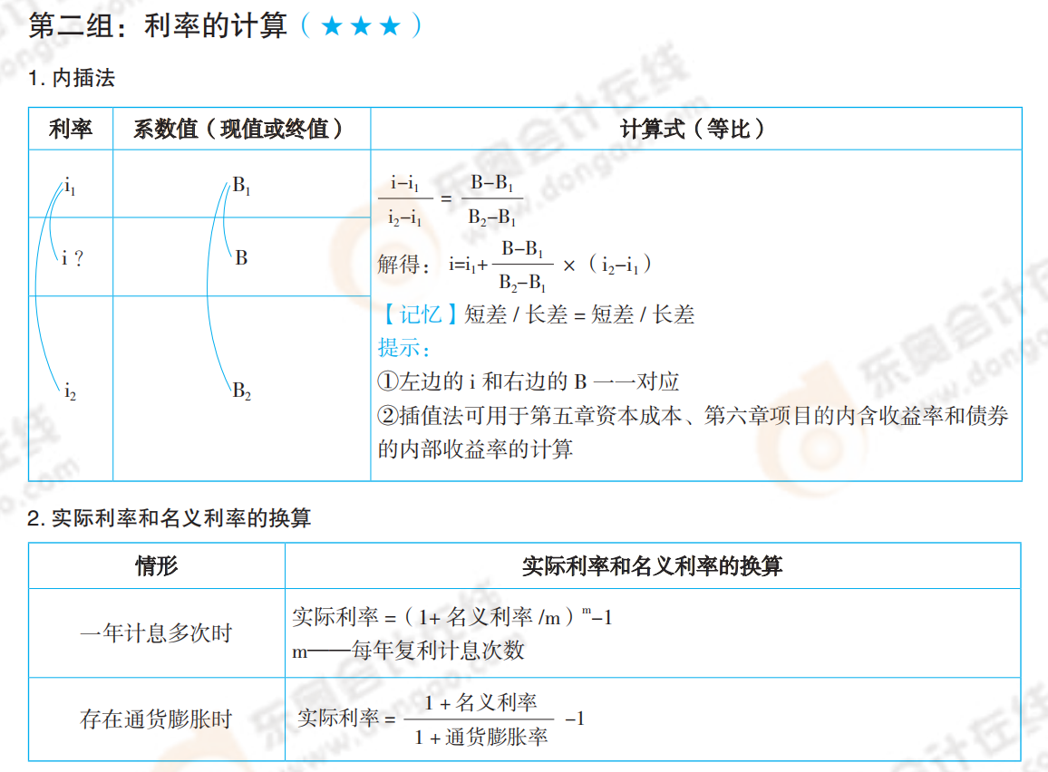 2021年中級(jí)會(huì)計(jì)《財(cái)務(wù)管理》必備公式_01