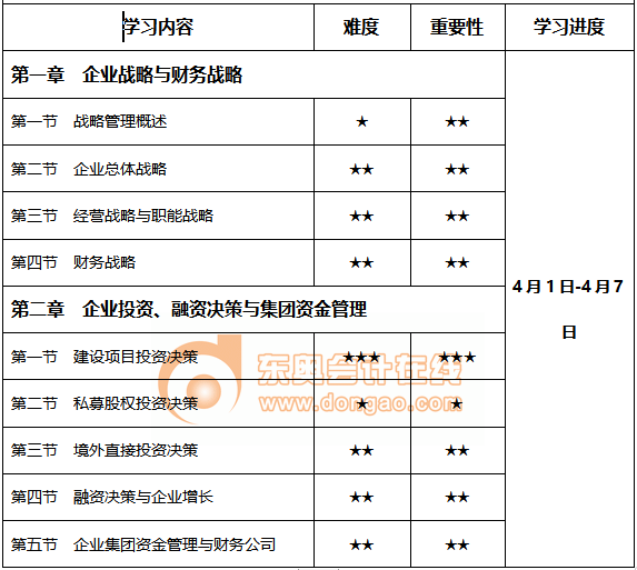 2021年學(xué)習(xí)時(shí)間計(jì)劃表